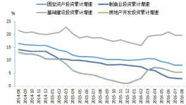 2016年四季度水泥市場(chǎng)供需情況、表觀消費(fèi)量及市場(chǎng)走勢(shì)預(yù)測(cè)