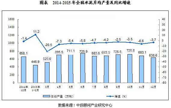 我國水泥市場運營狀況分析