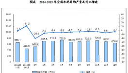 我國(guó)水泥市場(chǎng)運(yùn)營(yíng)狀況分析