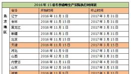 錯(cuò)峰生產(chǎn) 保護(hù)了誰 傷害了誰