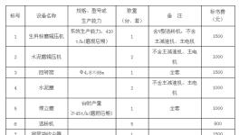 祁連山水泥生產(chǎn)線(xiàn)設(shè)備采購(gòu)招標(biāo)公告 