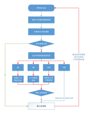 首批“白名單”在京發(fā)布,從壯士斷腕到自我救贖,首批“白名單”在京發(fā)布,從壯士斷腕到自我救贖