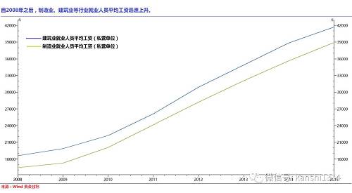 從具體數(shù)據(jù)看，上個(gè)月PPI大幅上漲的直接因素是，黑色金屬冶煉和壓延加工、煤炭開采和洗選、石油和天然氣開采、有色金屬冶煉和壓延加工、石油加工業(yè)價(jià)格同比分別上漲35.0%、34.0%、19.7%、17.1%和16.6%，合計(jì)影響PPI同比上漲約4.2個(gè)百分點(diǎn)，占總漲幅的76%左右。