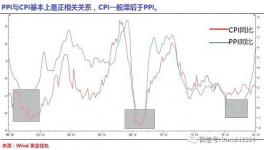 中國(guó)將告別低生活成本時(shí)代 水泥要漲價(jià)了