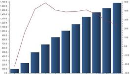 國內(nèi)水泥產(chǎn)能過剩嚴重 出口量呈持續(xù)增長狀態(tài)