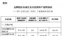 京經(jīng)信委17年1號(hào) 金隅水泥計(jì)劃關(guān)停1條水泥生產(chǎn)線(xiàn)