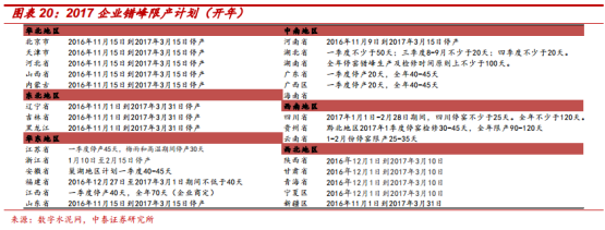 水泥價格上漲始于煤價上漲推動，但又高于煤價漲幅，這要得益于當時多重因素的疊加。一是供給端的短期收縮，河南、山東等地因環(huán)保問題產能劇烈收縮，連帶引起華北及華東大范圍供給下降;二是地產小周期復蘇且適逢旺季，需求端良好。在需求大于供給的情況下，水泥企業(yè)在產業(yè)鏈中話語權較強，成本轉嫁較順暢。