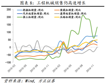 在供需格局穩(wěn)定的情況下，就無法證實(shí)水泥進(jìn)入?yún)f(xié)同破壞周期，因此水泥價格在高位維持運(yùn)行的可行性較高?；诖?，回過頭來看海螺水泥，業(yè)績增長的邏輯并沒有被破壞，公司未來的業(yè)績依然可以期待。