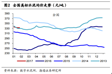 在水泥價(jià)格大漲的浪潮中，市場(chǎng)目光首先聚焦的是，行業(yè)內(nèi)擁有最大產(chǎn)能與突出盈利能力的海螺水泥。
