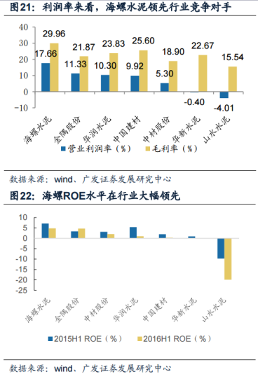 2013-2015年海螺水泥與其他水泥公司噸凈利均值之差在20-30元/噸(單位:元/噸;CNY)