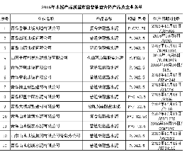 江西萬年青收到用電補貼和退稅收入