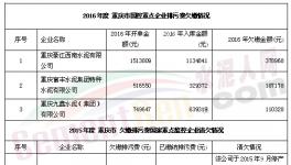 環(huán)保局嘆！這4家水泥企業(yè)欠百萬排污費收不上來