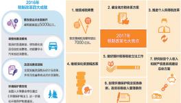 財(cái)稅改革，減稅降費(fèi)仍是主基調(diào)