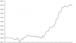 利好助推價格上漲 水泥行業(yè)回暖