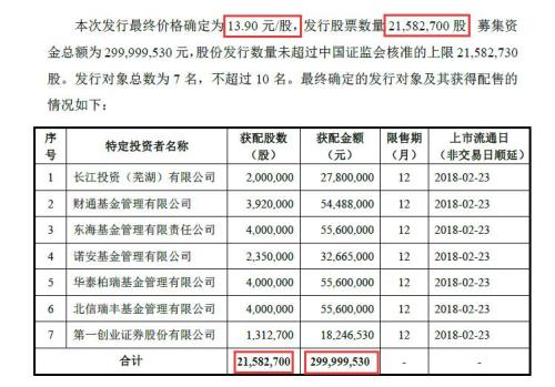同力水泥暴漲暴跌過山車背后:二股東拼命減持