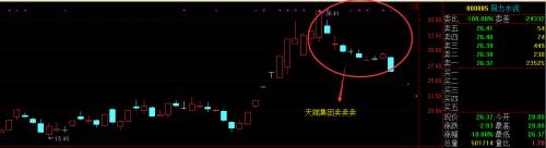 同力水泥暴漲暴跌過山車背后：二股東拼命減持