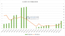 水泥產(chǎn)能過剩 2016年進(jìn)口量全年大跌