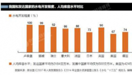 推進(jìn)“能源革命”需要深化供給側(cè)結(jié)構(gòu)性改革