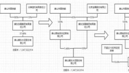 投行對水泥行業(yè)的前瞻性分析 為何獨(dú)愛冀東 