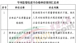 天瑞、葛洲壩等企業(yè)生產(chǎn)許可證存在嚴(yán)重問題