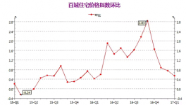 水泥在漲價，樓市連老司機都看不懂了