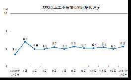 今年1-2月份水泥產(chǎn)量24008萬噸，下降0.4%