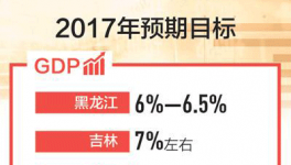 東北經(jīng)濟：國企改革系關(guān)鍵 “三供一業(yè)”分離移交