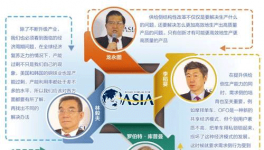 博鰲熱議:供給側(cè)結(jié)構(gòu)性改革描繪中國經(jīng)濟新風(fēng)景