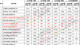山西將處罰、關(guān)停今年內(nèi)不領(lǐng)”許可證“的水泥企業(yè)