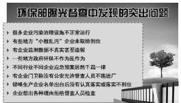 環(huán)保部曝光空氣質(zhì)量督查亂象 不是公安不許查