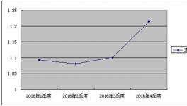 去年年湖南就業(yè)形勢(shì)平穩(wěn)  水泥企業(yè)裁員15%