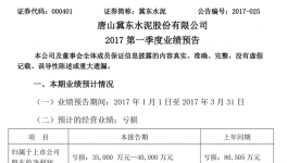 冀東水泥業(yè)績預告虧損近4億元 同比增長超50%
