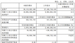 華新水泥一季度凈利9492萬 同比扭虧為盈