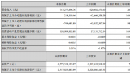 董事長缺席的股東大會 發(fā)布0億利潤的季度發(fā)告