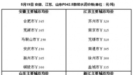 安徽、江蘇、山東、浙江等多地停窯 