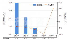 近五年中國其他硅酸鹽水泥進(jìn)出口規(guī)模及趨勢(shì)特點(diǎn)