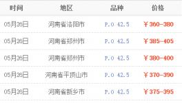 水泥價(jià)格行情：河南5月26日水泥價(jià)格走勢(shì)分析