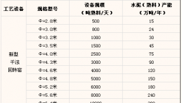 湖北經(jīng)信委關(guān)于產(chǎn)能過剩行業(yè)產(chǎn)能置換的實施細則