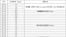 重慶德爾信催化脫硫劑合川華新水泥使用報告