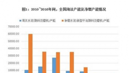 去產能與集中化 越來越優(yōu)質的中國水泥
