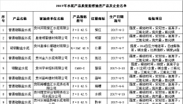 貴州省質(zhì)監(jiān)局抽查水泥產(chǎn)品46個(gè)批次 全部合格