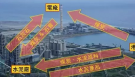 臺灣最大水泥公司未來轉(zhuǎn)型環(huán)保服務(wù)