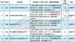 云南省525萬(wàn)噸在建水泥項(xiàng)目產(chǎn)能置換詳情