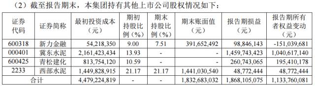 股神來了！海螺水泥上半年“炒股”賺了18.6億元