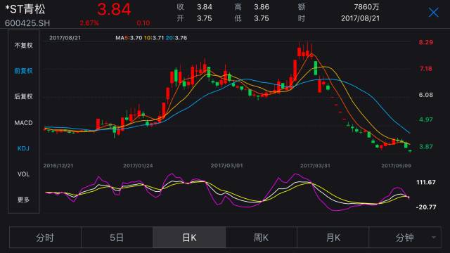 股神來了！海螺水泥上半年“炒股”賺了18.6億元