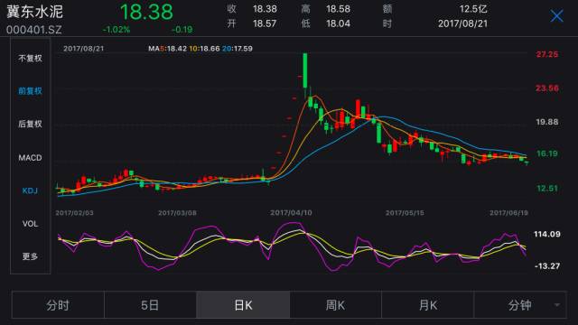 股神來了！海螺水泥上半年“炒股”賺了18.6億元