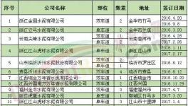 向這29家水泥廠學習 再也不怕環(huán)保檢查