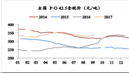 水泥開啟漲價(jià)潮！水泥股新一輪行情即將來臨？