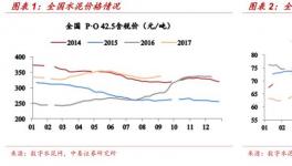 行情 | 告訴你水泥股暴漲的深度邏輯 四季度的畫風(fēng)已經(jīng)提前確定了