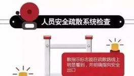 收藏 | 都查什么 消防安全檢查查完了還需要做什么